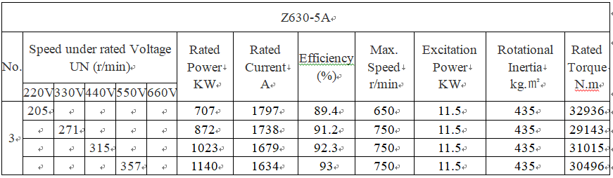 technical parameters of dc current machine technical parameters of dc current machine